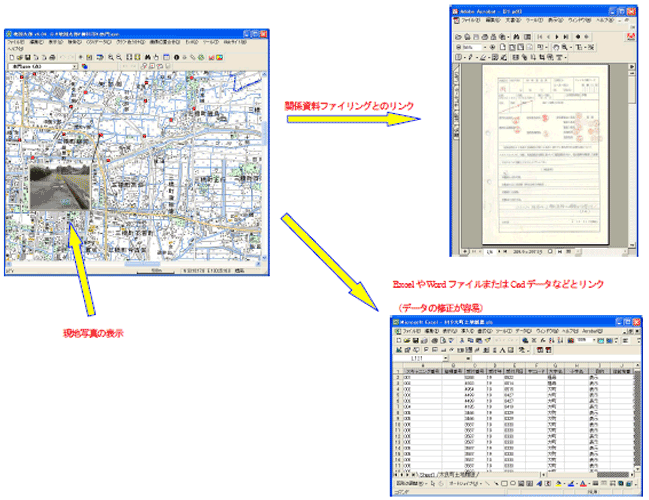 GISサービスシステム概要